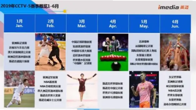 中央五套CCTV5十体育赛事：收视数据与转播策略深度解析